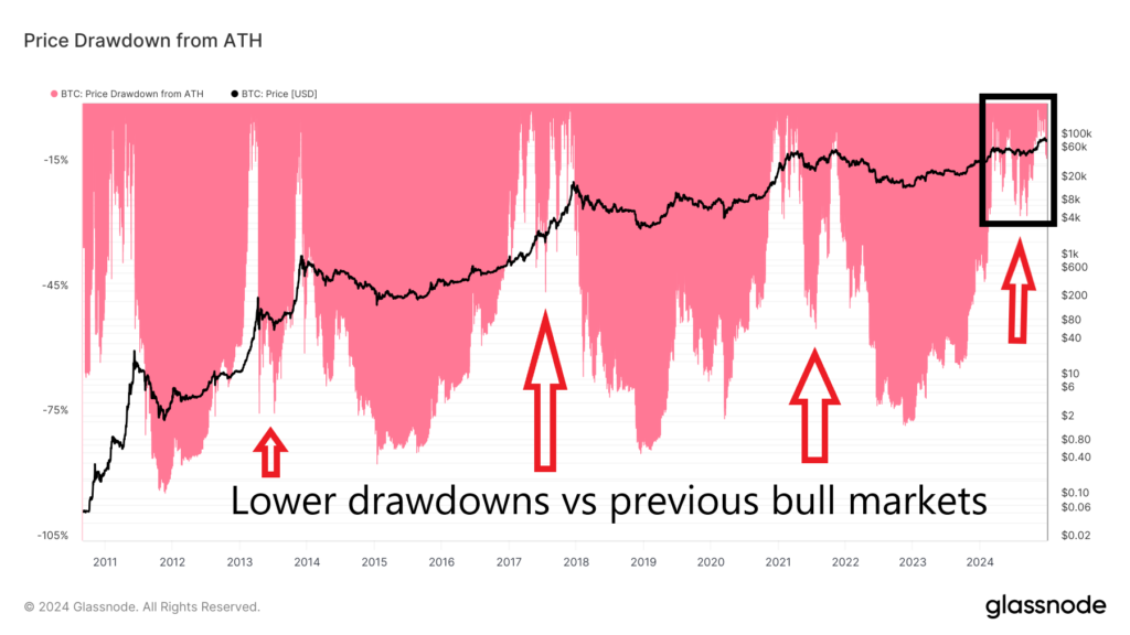 drawdowns
