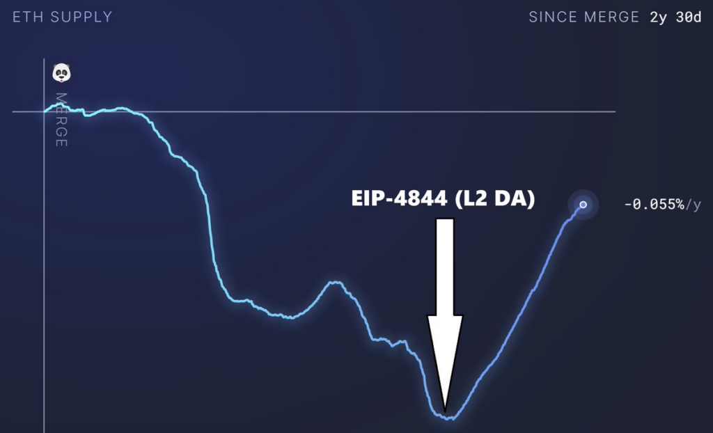 eth supply
