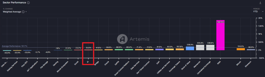 sector performance