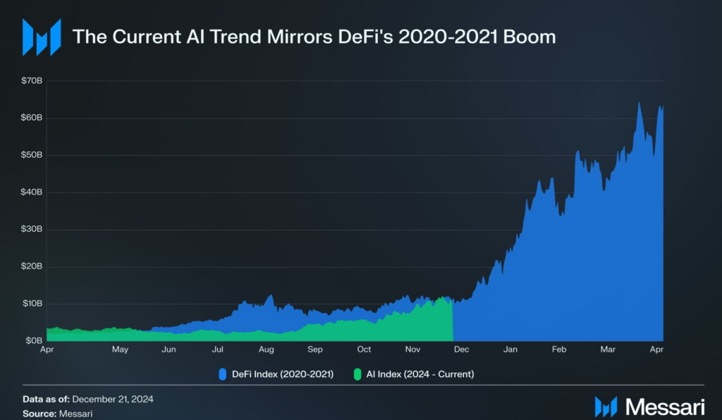 DEFI BOOM VS AI BOOM