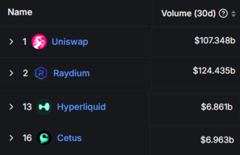 dex volume comparison
