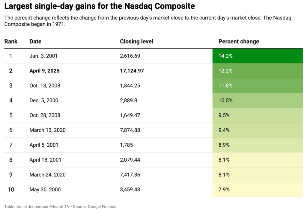 nasdaq historic returns