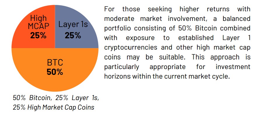 Create A Winning Crypto Strategy With Our 7-Step Guide 4 step 4 graphic