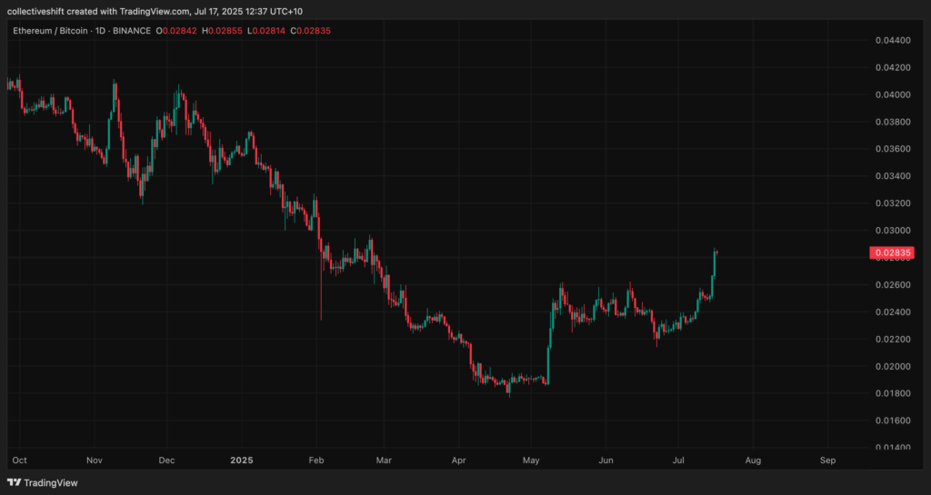 eth btc tradingview