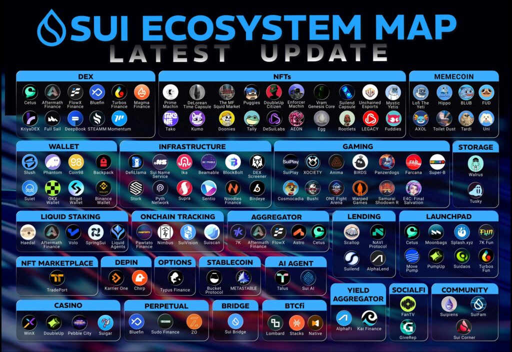 sui ecosystem