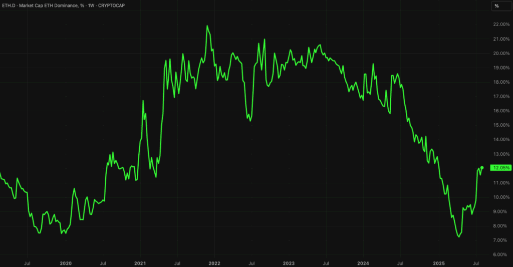 chart 2