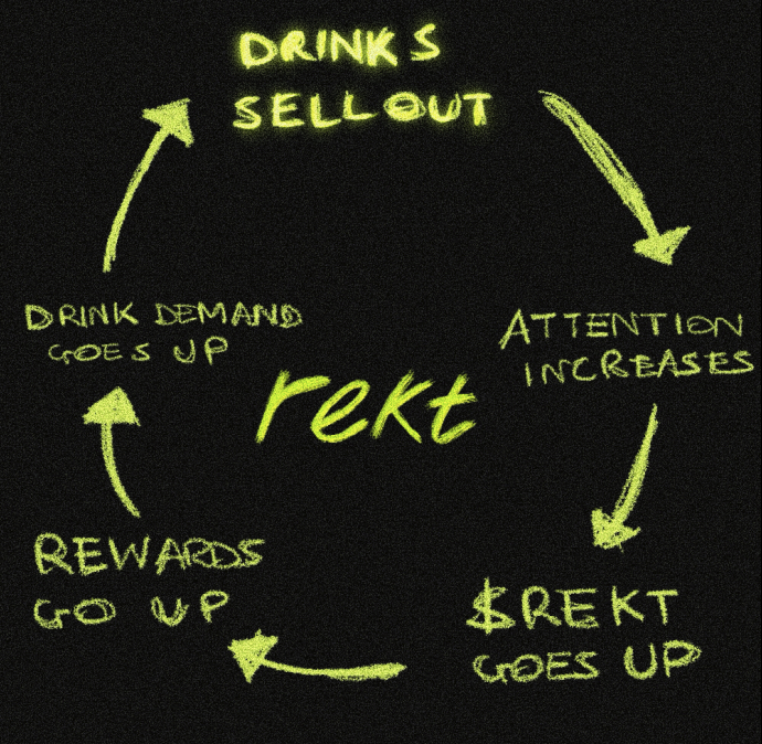 rekt flywheel rewards token