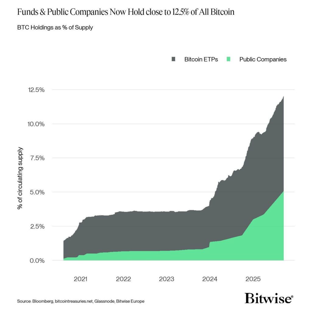 bitcoin btc holdings public companies bitcoin etp