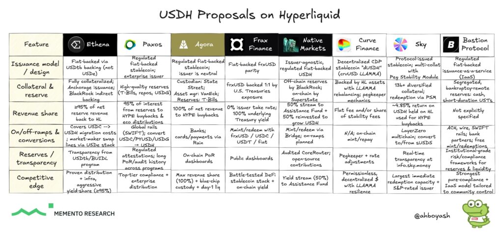 hype comparison table