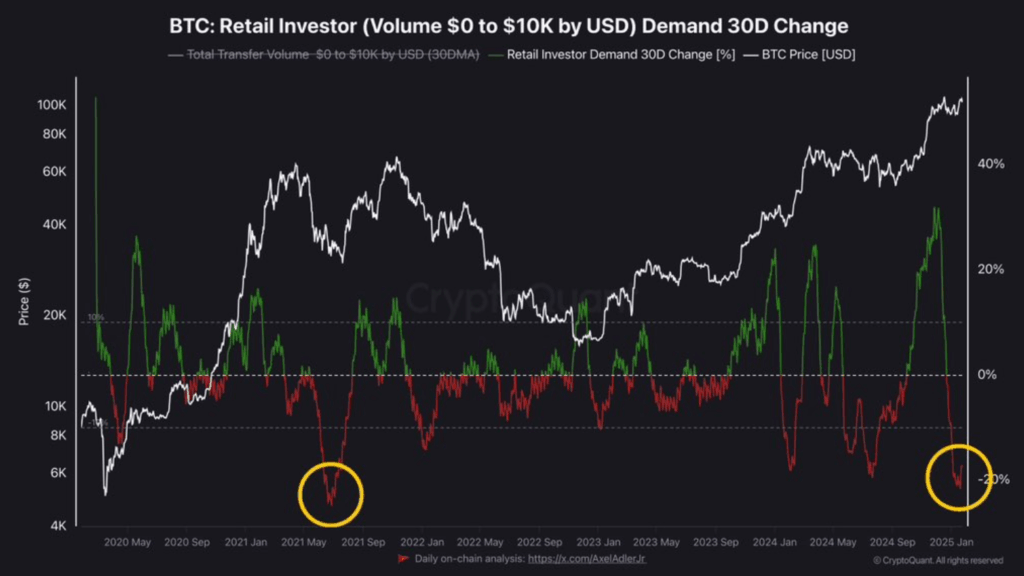 retail investor volume dark chart september 2025