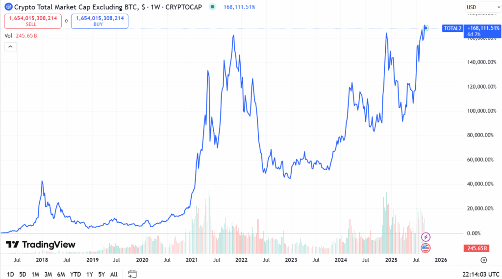 tradingview total market cap september 2025