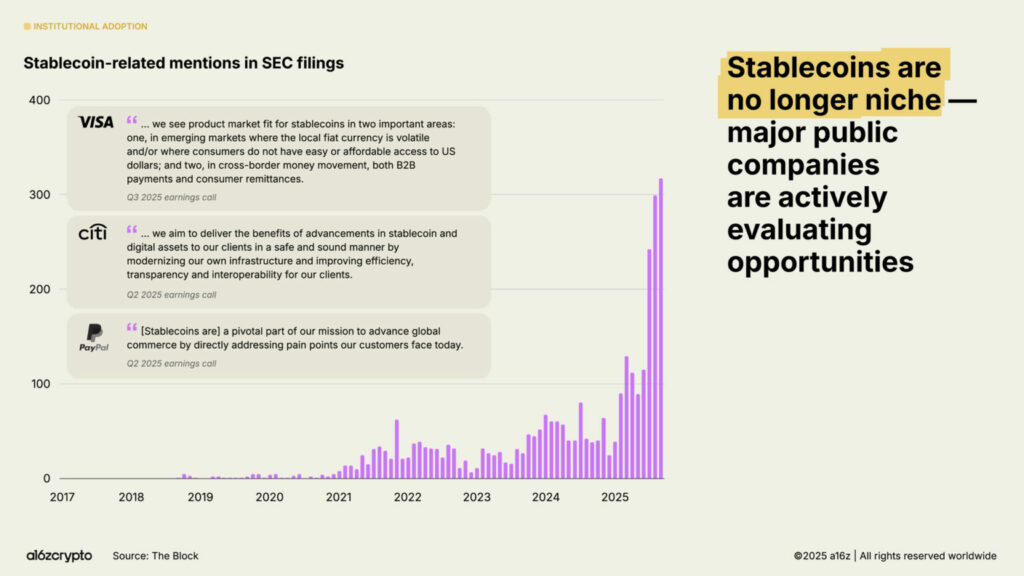 Stablecoin related mentions in SEC fillings 