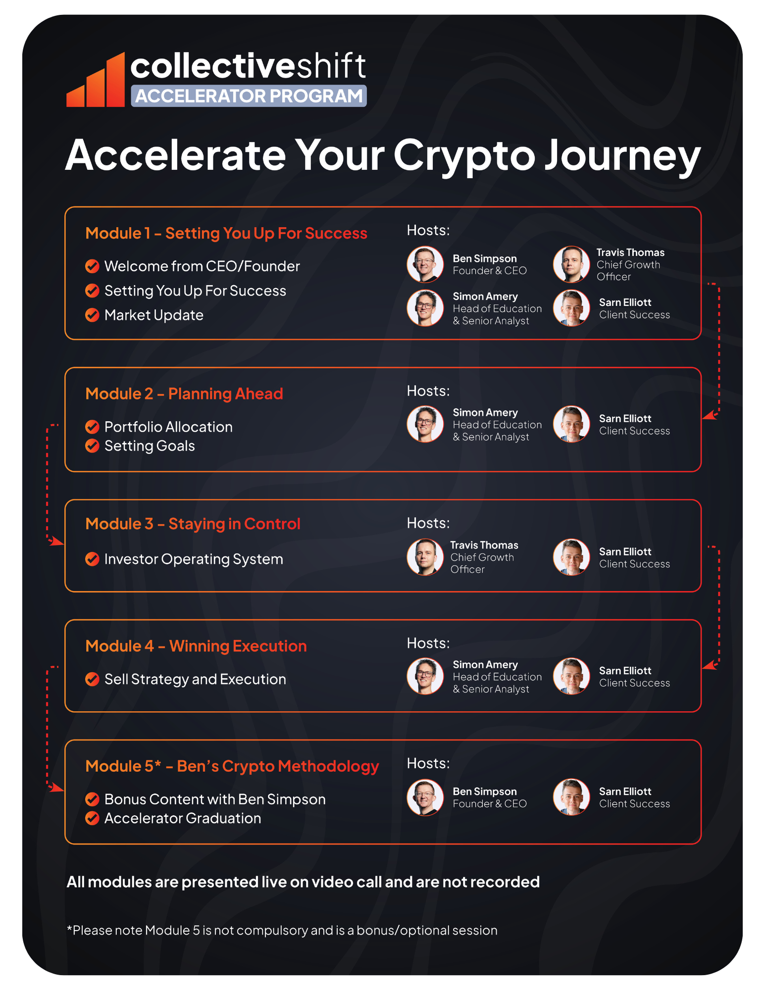 Getting Started on the Collective Shift Platform