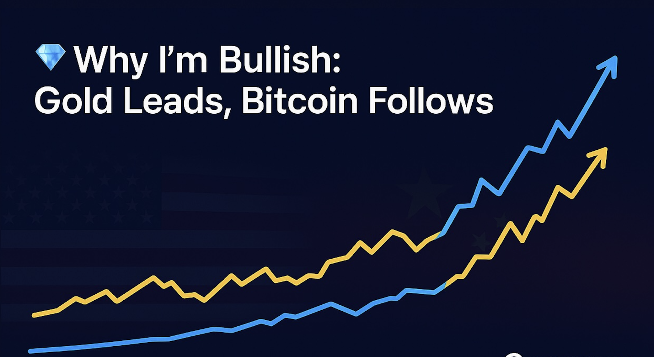 Why I’m Bullish. Cut Through the Noise 1 Why I’m Bullish. Cut Through the Noise