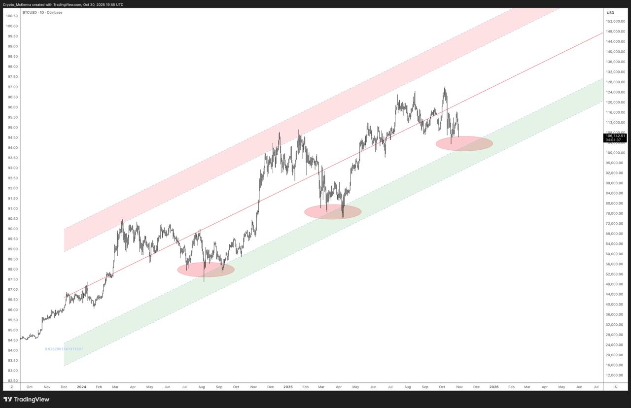 Good News, Sell-Offs & Why I’m Buying Now
