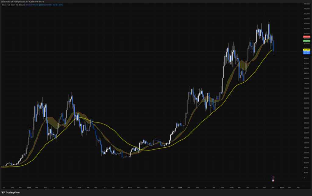 tradingview dark mode btc 2025
