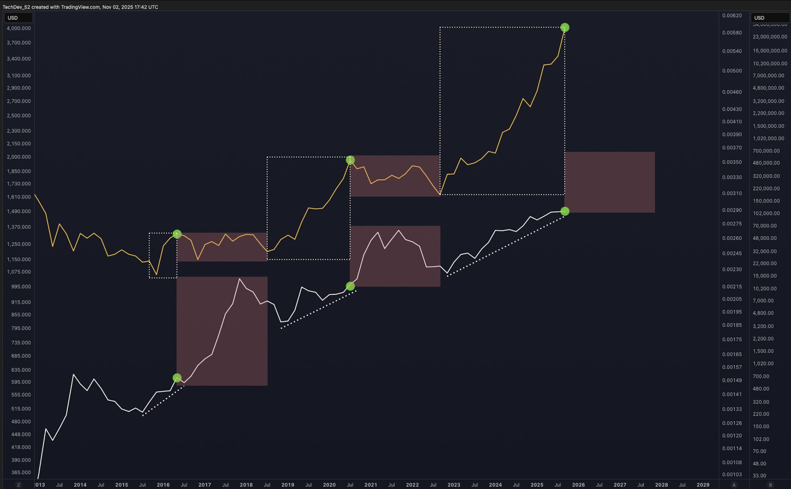 Market Update: Market Sell-Off, My Outlook & How You Can Play This 4 Market Update: Market Sell-Off, My Outlook & How You Can Play This