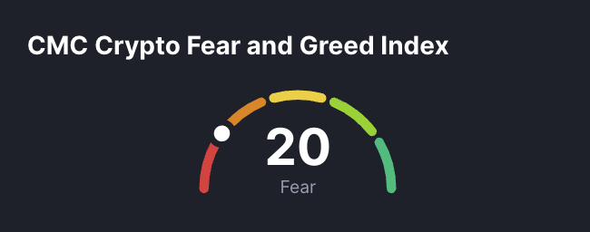 fear greed reading 20