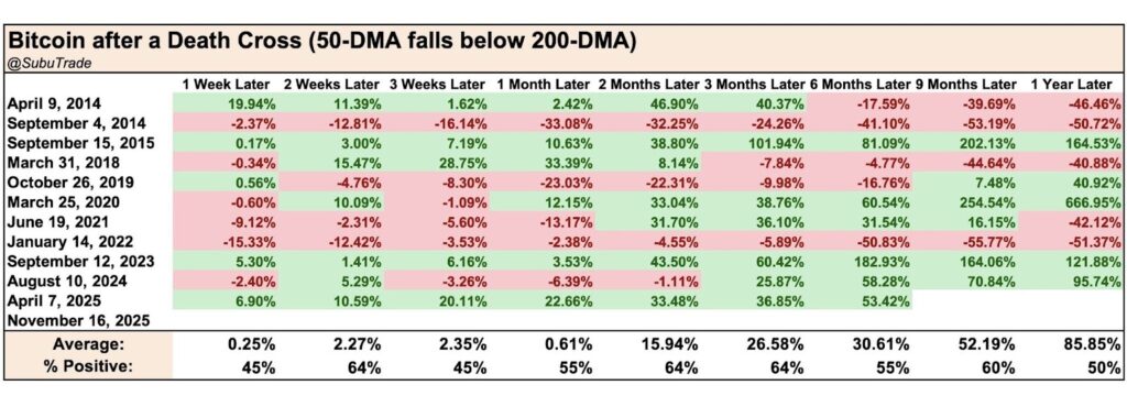 deathcross data