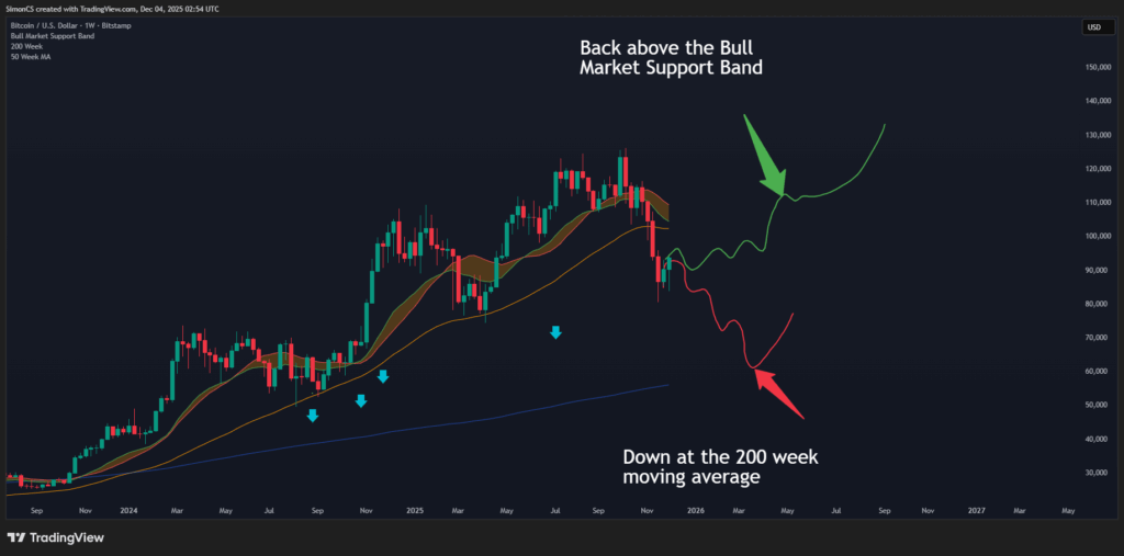 my outlook for the market
