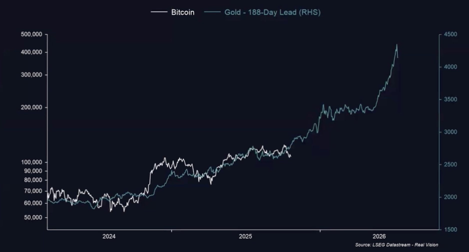 Today’s Market Update: Watching a Potential Gold → Bitcoin Rotation 1 Today’s Market Update: Watching a Potential Gold → Bitcoin Rotation