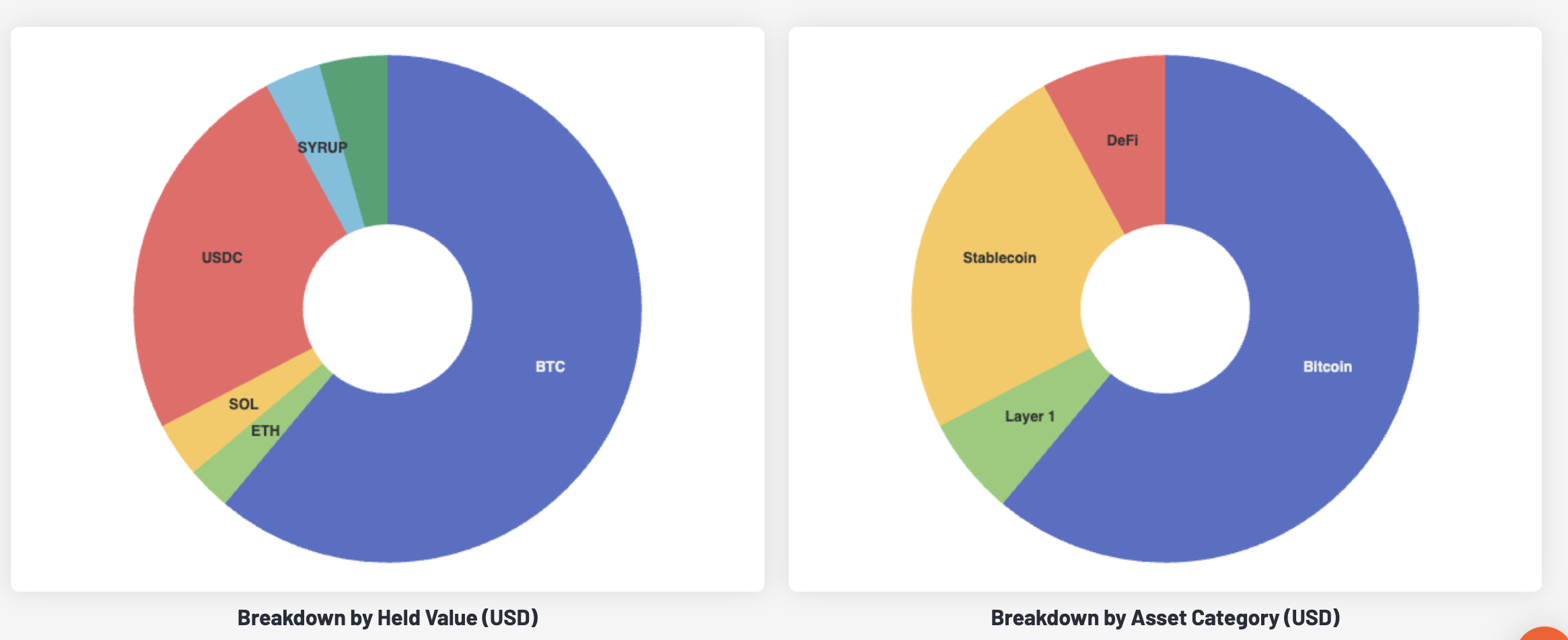 Collective Shift Portfolio & Market Update: 20th December 2025