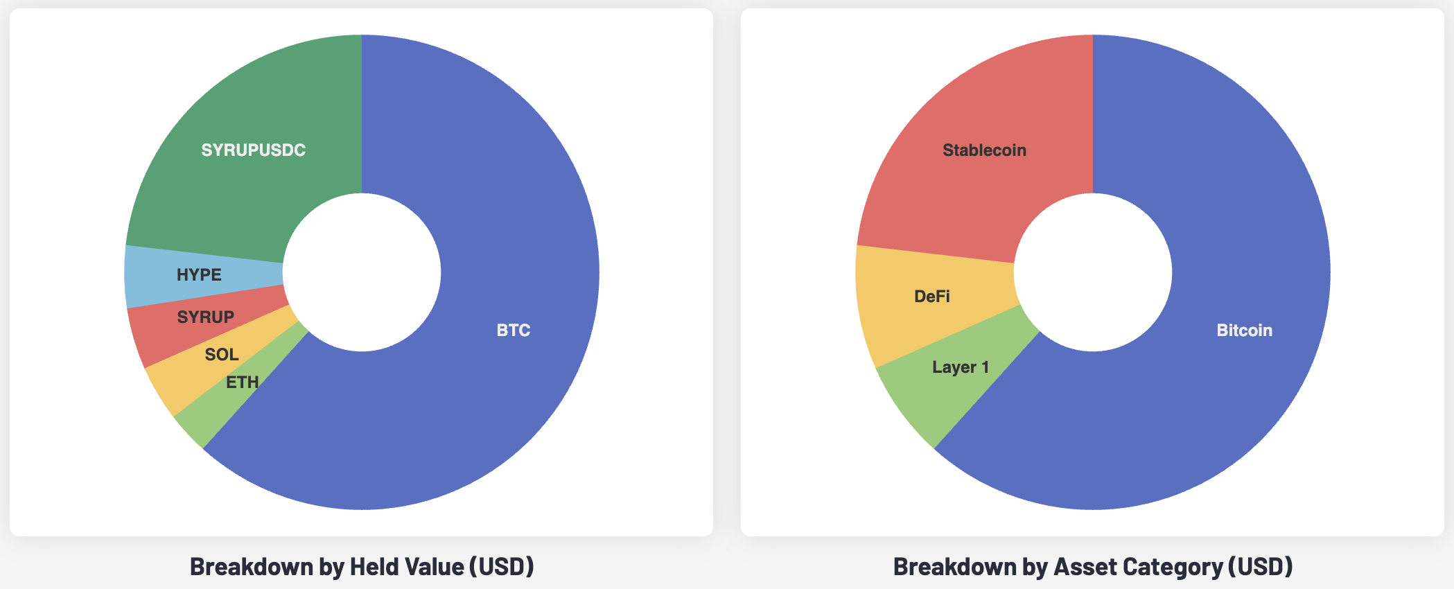 Collective Shift Portfolio & Market Update: Jan. 14, 2026