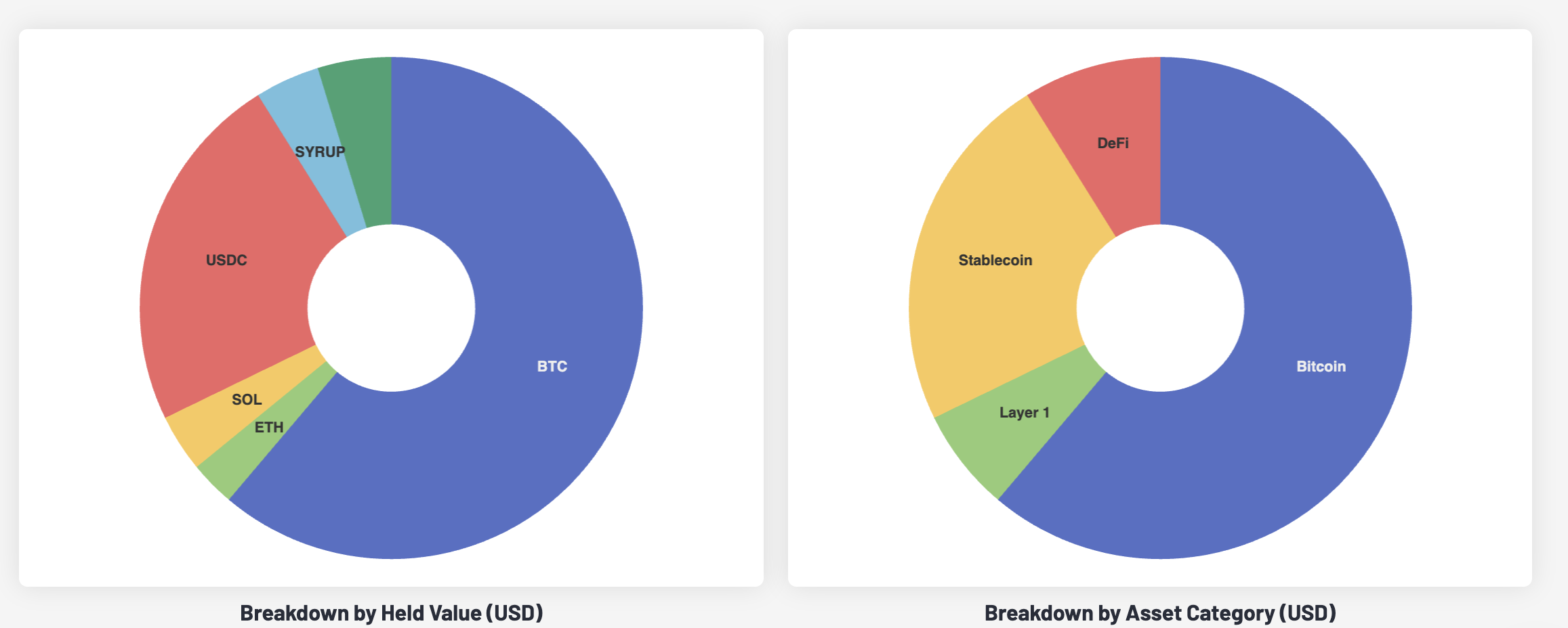 Collective Shift Portfolio & Market Update: Jan. 7, 2026