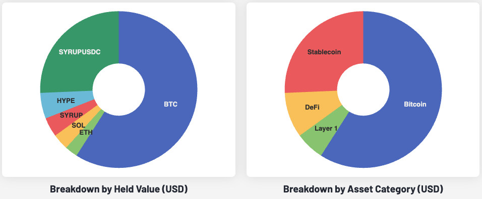Collective Shift Portfolio & Market Update: Jan. 30, 2026