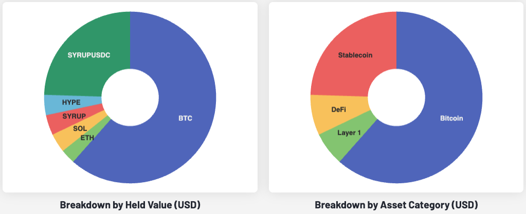 Collective Shift Portfolio & Market Update: Jan. 22, 2026