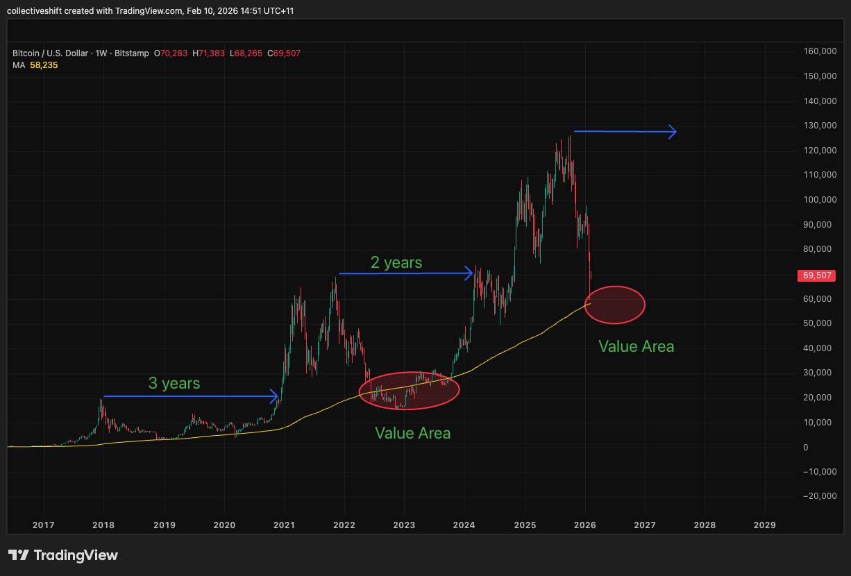 Video Market Update (Feb. 10): Altcoins in 2025 & The Where Next Crypto Winners Will Come From