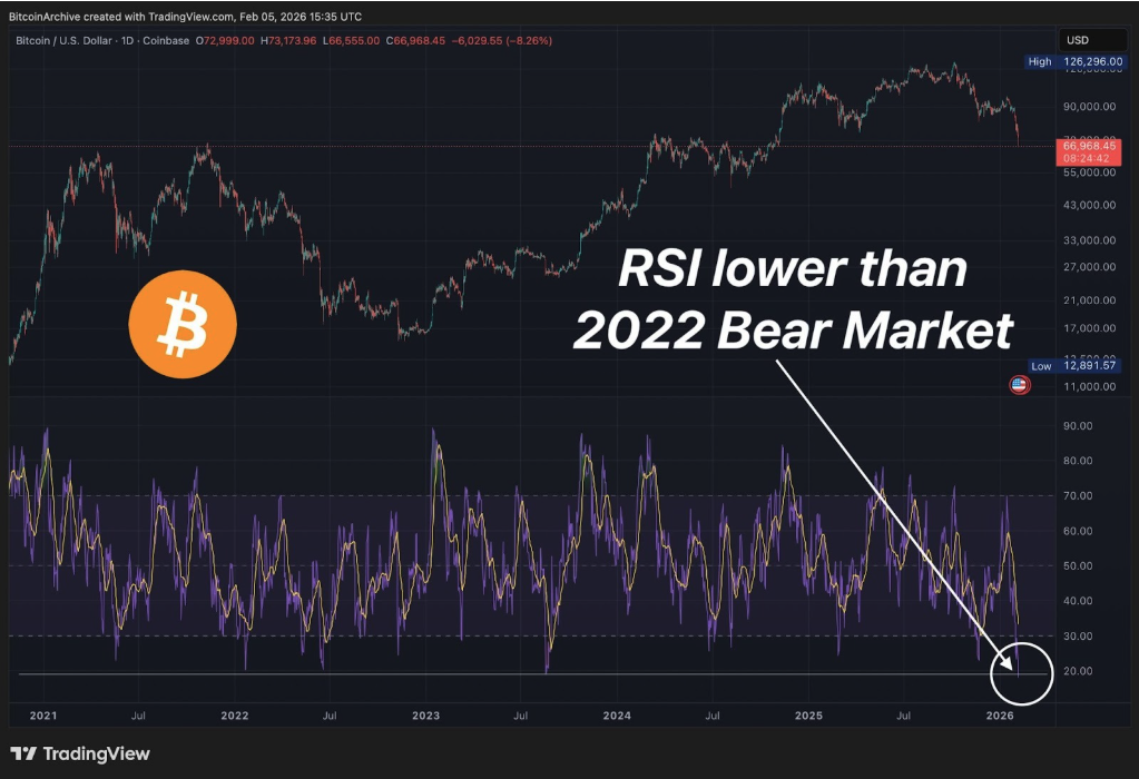 Important Market Update: More Downside, Updated Key Levels & Bitcoin Long-Term Entry Points 5 Important Market Update: More Downside, Updated Key Levels & Bitcoin Long-Term Entry Points