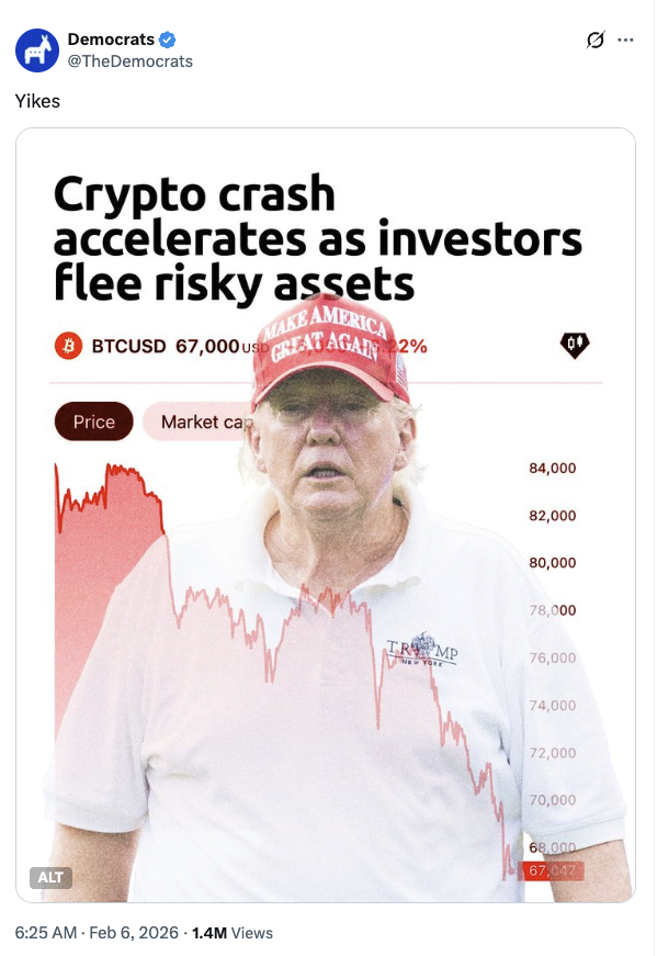 Two Factors That Will Impact How Crypto Performs In 2026 – Collective Shift
