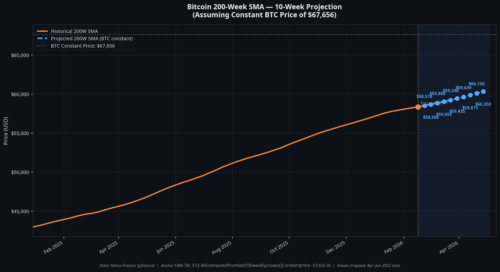 Our Portfolio Plan: Accumulation Strategy