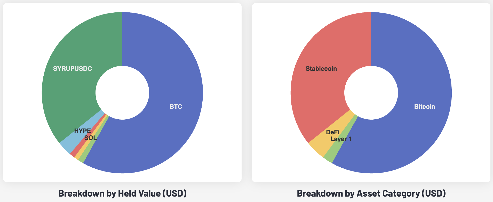 Collective Shift Portfolio & Market Update: Feb. 2, 2026