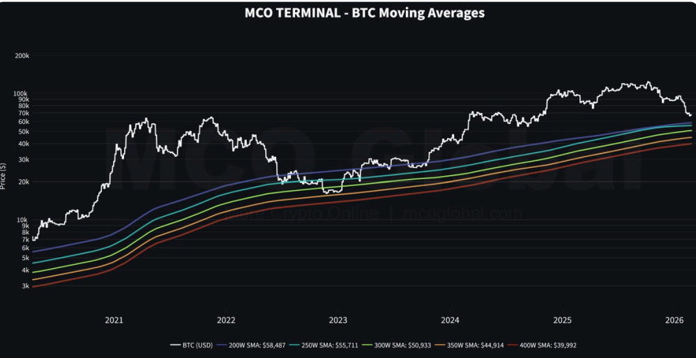 My Current Market View: Why I’m Patient, My Strategy & Middle East War Impact