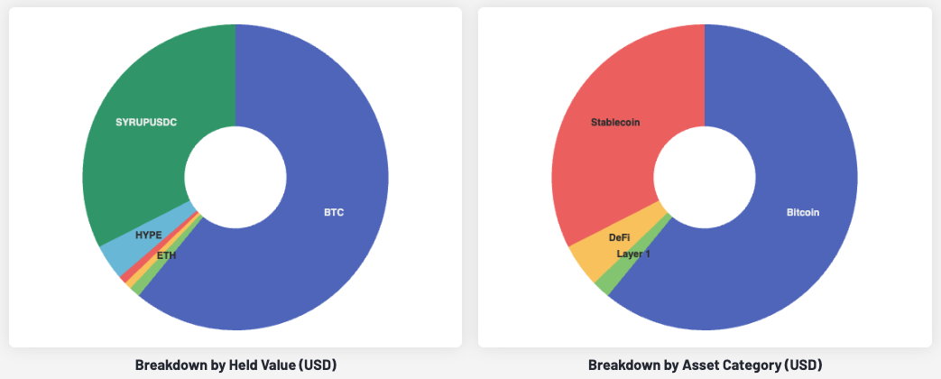 Collective Shift Portfolio & Market Update: Apr. 22, 2026