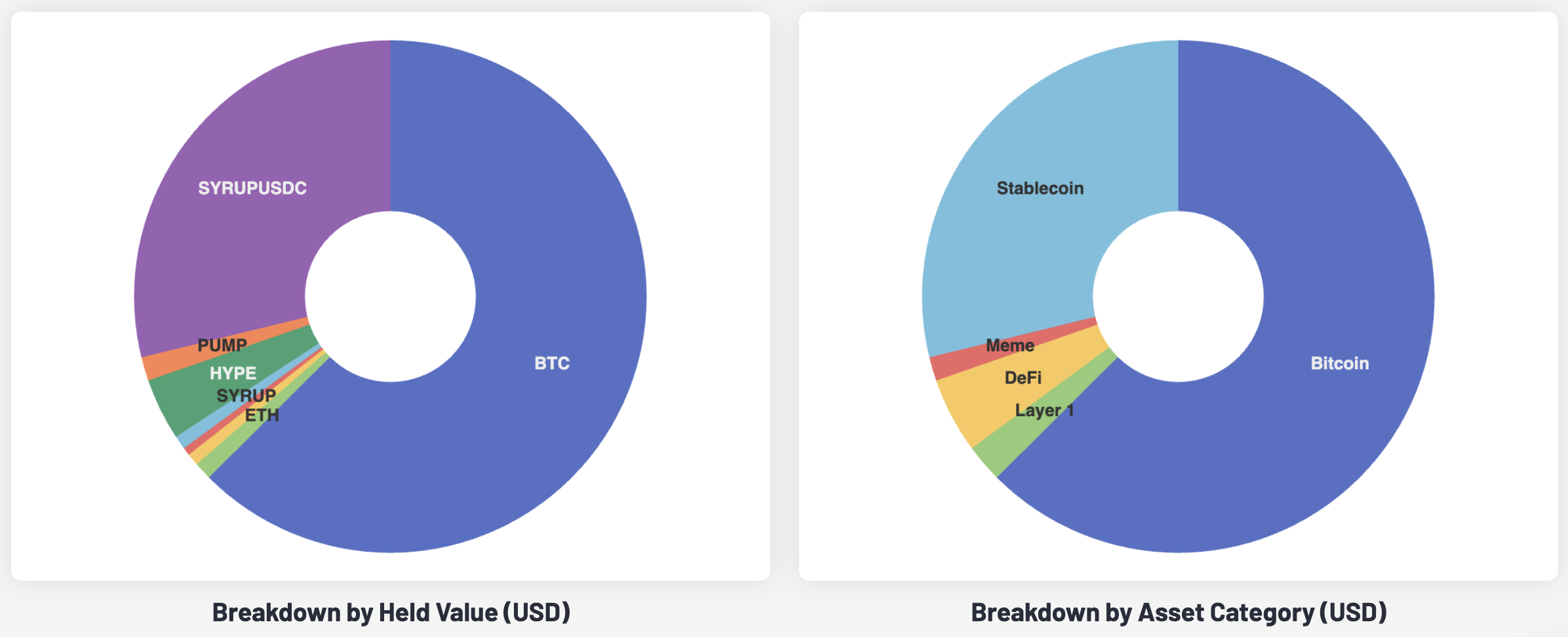 Collective Shift Portfolio & Market Update: May 7, 2026