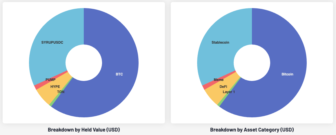 Collective Shift Portfolio & Market Update: Accumulation, Profit-Taking & Speculation (Jun. 3, 2026)