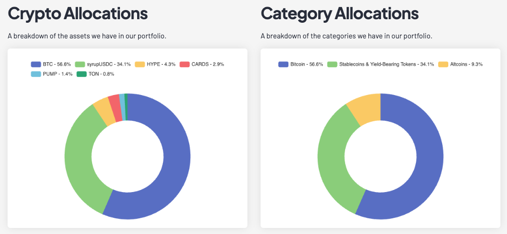 Collective Shift Portfolio & Market Update: Stablecoin Adjustments & More Bitcoin Buys (Jun. 16, 2026)