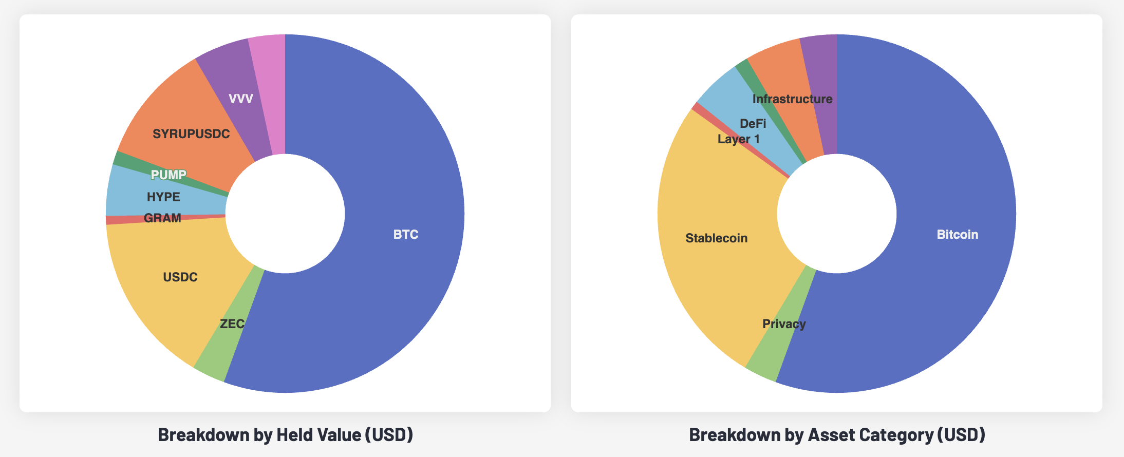 Collective Shift Portfolio & Market Update: Two New Altcoin Buys (Jun. 19, 2026)