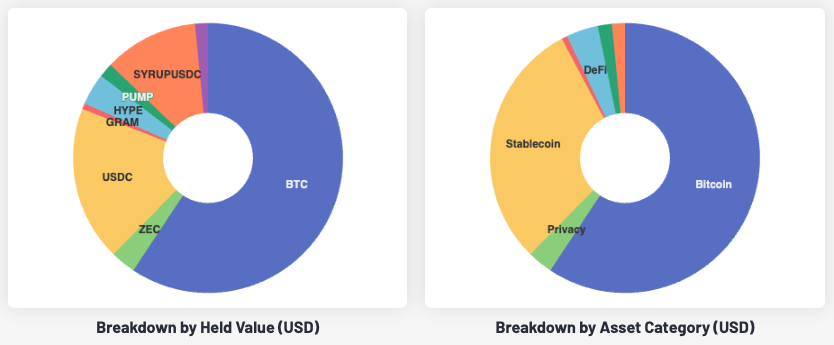 Collective Shift Portfolio & Market Update: Buying BTC Again (Jul. 30, 2026)