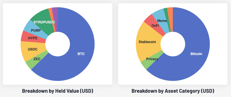 Collective Shift Portfolio & Market Update: Bitcoin Buys & Altcoin Changes (Aug. 27, 2026)
