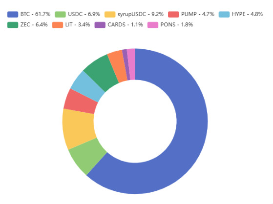 Collective Shift Portfolio Update: Buying PONS (Sept. 10th 2026)