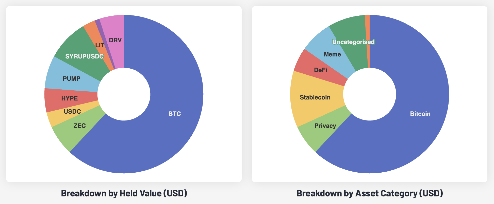 Collective Shift Portfolio Update: Altcoin In, Altcoin Out (Oct. 5, 2026)